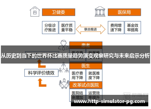 从历史到当下的世界杯比赛质量趋势演变观察研究与未来启示分析