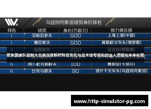聚焦国家队最新大名单深度解析阵容变化与战术信号背后的选人逻辑与未来布局