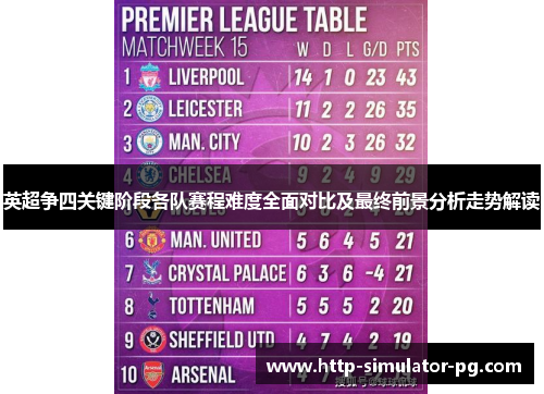 英超争四关键阶段各队赛程难度全面对比及最终前景分析走势解读