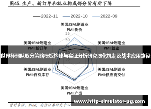世界杯弱队取分策略模板构建与实证分析研究演化机制及战术应用路径 世界杯弱队取分策略模板构建与实证分析研究演化机制及战术应用路径