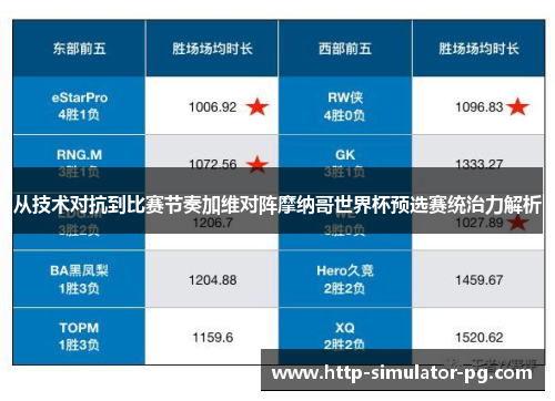 从技术对抗到比赛节奏加维对阵摩纳哥世界杯预选赛统治力解析 从技术对抗到比赛节奏加维对阵摩纳哥世界杯预选赛统治力解析