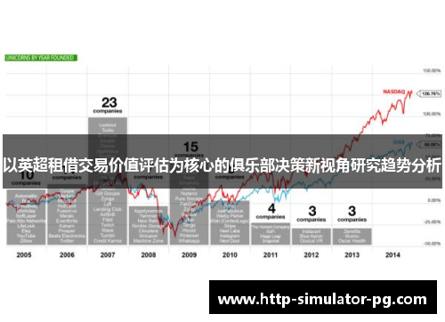 以英超租借交易价值评估为核心的俱乐部决策新视角研究趋势分析