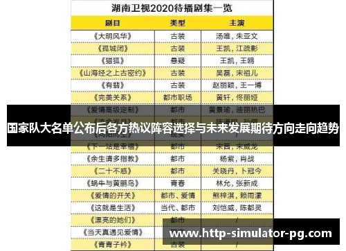 国家队大名单公布后各方热议阵容选择与未来发展期待方向走向趋势