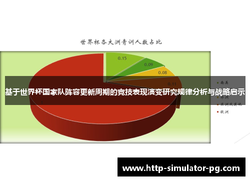 基于世界杯国家队阵容更新周期的竞技表现演变研究规律分析与战略启示 基于世界杯国家队阵容更新周期的竞技表现演变研究规律分析与战略启示