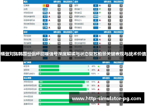 福登对阵韩国世俱杯回暖信号深度解读与状态复苏前景关键表现与战术价值 福登对阵韩国世俱杯回暖信号深度解读与状态复苏前景关键表现与战术价值