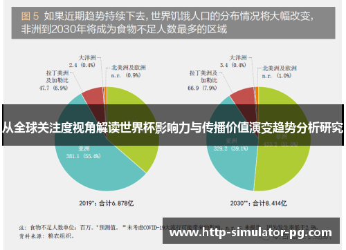从全球关注度视角解读世界杯影响力与传播价值演变趋势分析研究