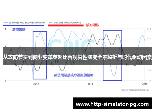 从攻防节奏到商业变革英超比赛观赏性演变全景解析与时代驱动因素